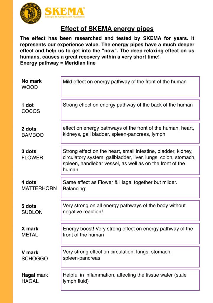 Each Energy Pipe has its own characteristic vibration. Just as we eat a balanced diet and do not always eat the same vegetables, but stock up on as many vitamins, trace elements, enzymes, and minerals as possible - the same applies to energy: it also needs variety and balance.